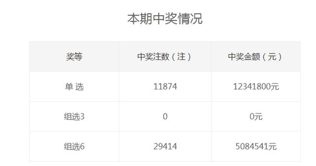 双色球96期中奖公告：一等奖井喷48注 其中山西25注 四川11注