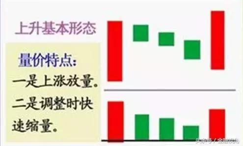 炒股想赢？你得搞懂这些股票的基础知识、规则、术语、技巧！