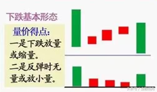 炒股想赢？你得搞懂这些股票的基础知识、规则、术语、技巧！