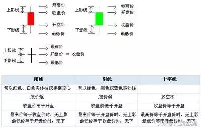 炒股想赢？你得搞懂这些股票的基础知识、规则、术语、技巧！