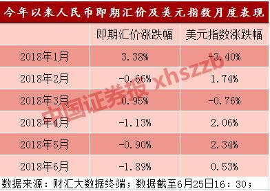 人民币汇率下跌挫伤航空股！这几个行业却迎利好