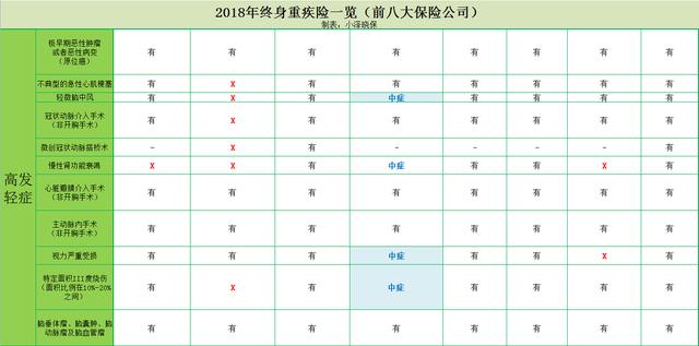 年末盘点｜2018年排名前八大保险公司主打重疾寿险横向对比