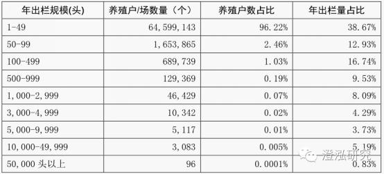 金新农：规模化养殖带动饲料销售增长