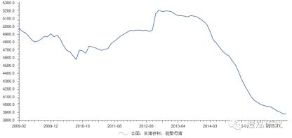 金新农：规模化养殖带动饲料销售增长