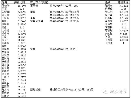 金新农：规模化养殖带动饲料销售增长