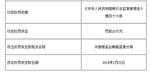 聊城润昌农村商业银行虚假转让不良贷款被罚20万元