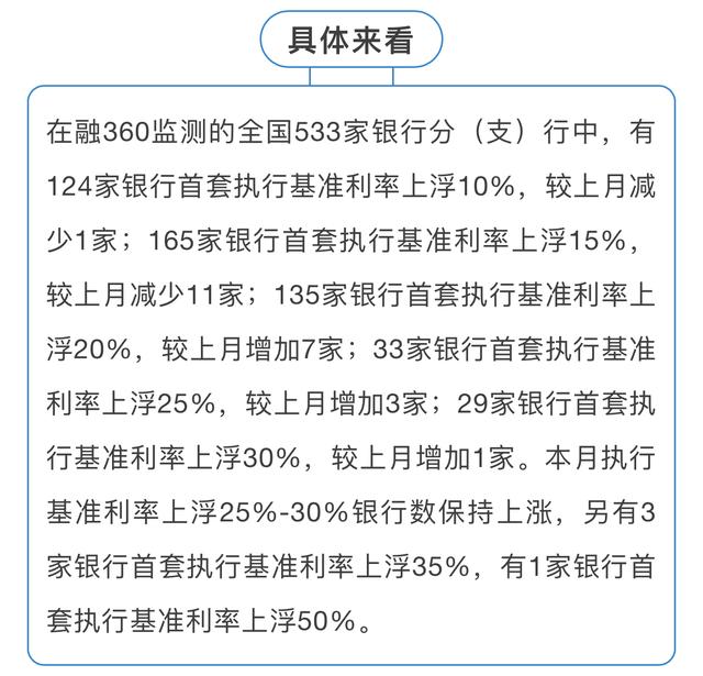 全国最新房贷利率出炉：涨幅连降3月 深圳整体房贷利率稳定