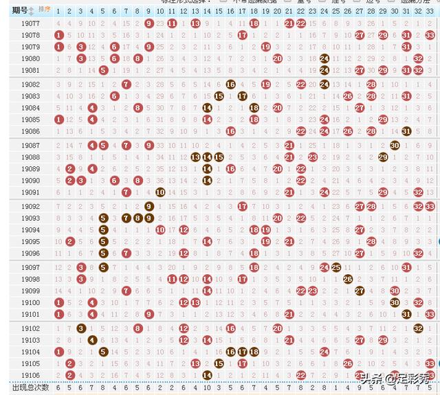 双色球106期开奖结果：一等奖3注！二等奖65注！大数据无名英雄