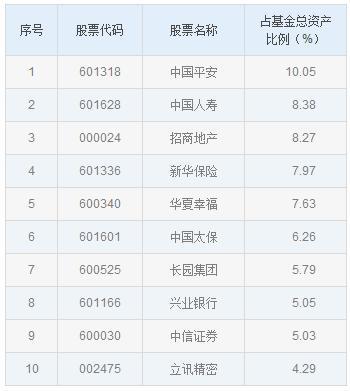 扒一扒牛市中竟然亏钱的基金 海富通占据两席