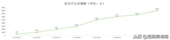 爱奇艺路在何方：身披中国奈飞的外衣，骨子里却流着“P2P”的血液！