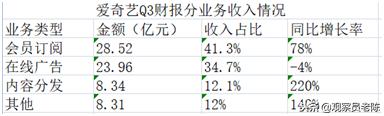 爱奇艺路在何方：身披中国奈飞的外衣，骨子里却流着“P2P”的血液！