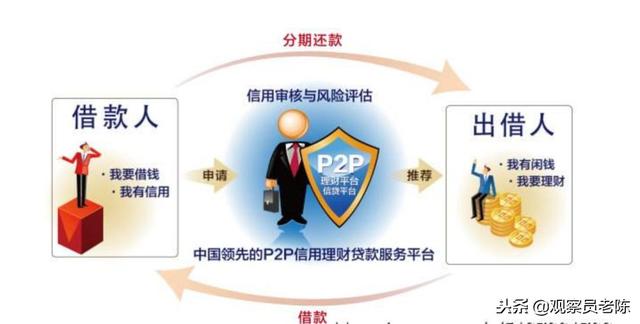 爱奇艺路在何方：身披中国奈飞的外衣，骨子里却流着“P2P”的血液！