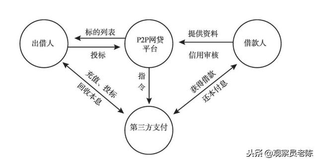 爱奇艺路在何方：身披中国奈飞的外衣，骨子里却流着“P2P”的血液！