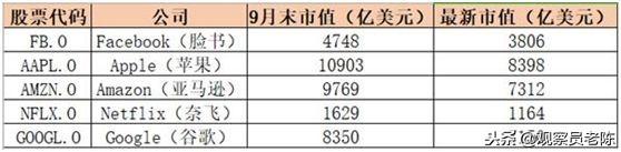 爱奇艺路在何方：身披中国奈飞的外衣，骨子里却流着“P2P”的血液！