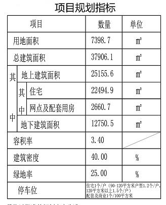 华新园南京路项目规划公示 建三栋带网点高层住宅，容积率3.4……