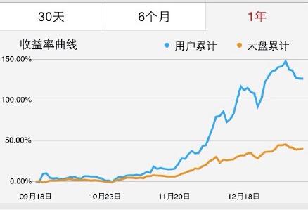 炒股高手年赚126% 五行缺金不是事