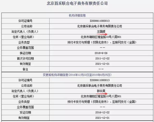 22家第三方支付公司变更牌照信息！25家续展只剩7天