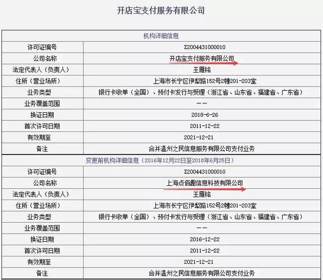 22家第三方支付公司变更牌照信息！25家续展只剩7天