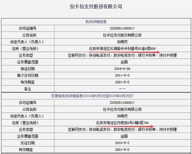 22家第三方支付公司变更牌照信息！25家续展只剩7天