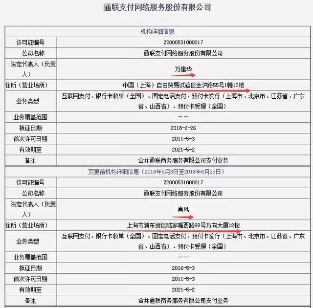 22家第三方支付公司变更牌照信息！25家续展只剩7天