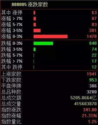 4月27日复盘+迎接五一假期，A股题材全面开花