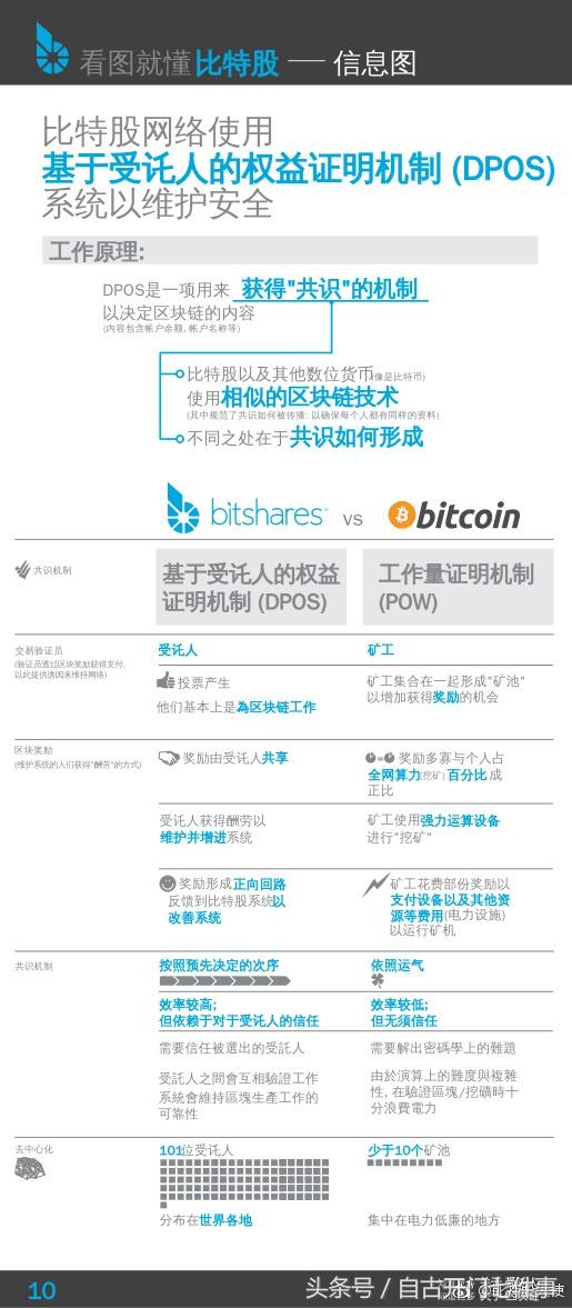 高大上的比特股技术宣传图中文版