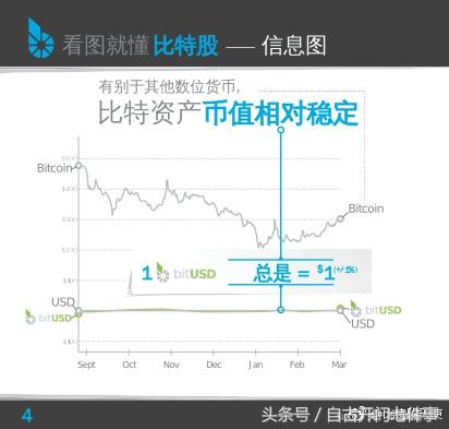 高大上的比特股技术宣传图中文版