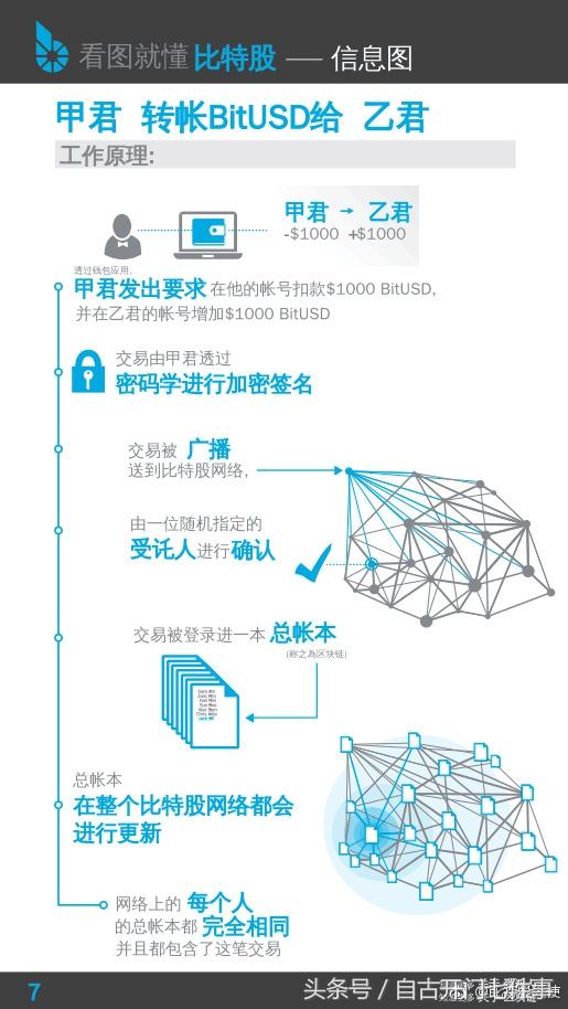 高大上的比特股技术宣传图中文版