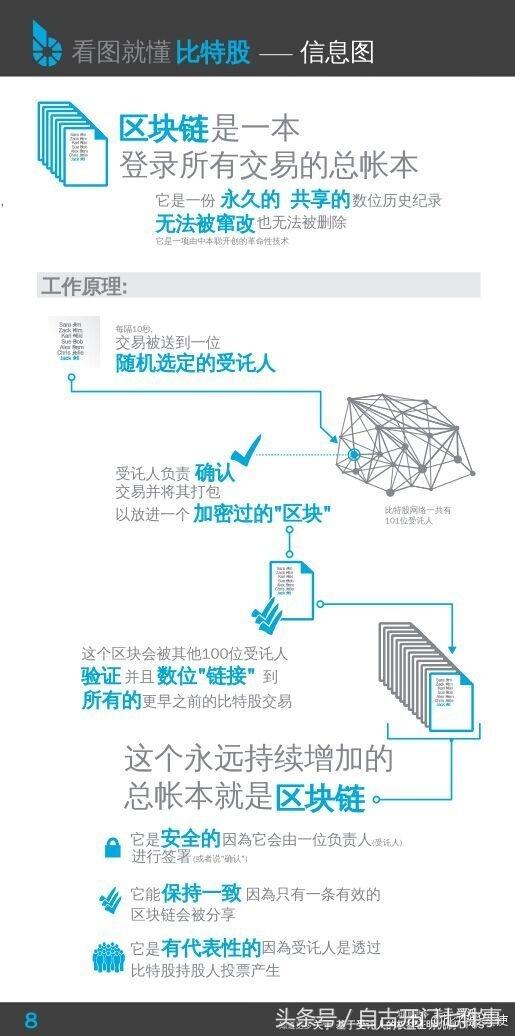 高大上的比特股技术宣传图中文版