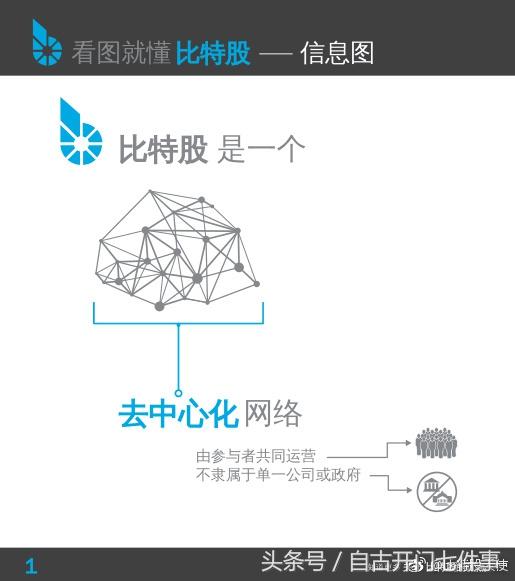 高大上的比特股技术宣传图中文版