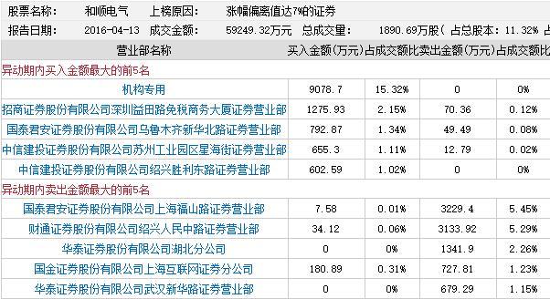 龙虎榜：机构游资参与中金岭南 星网锐捷受追捧