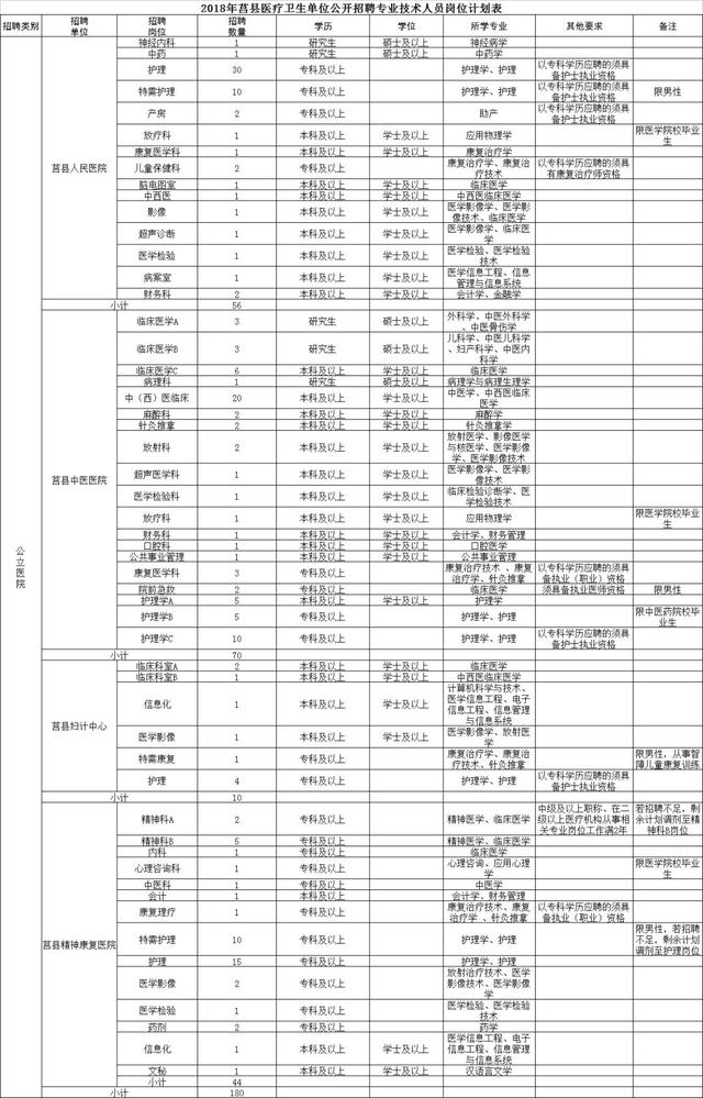 467人！这5家事业单位招聘 涉及医生文秘法律等岗位