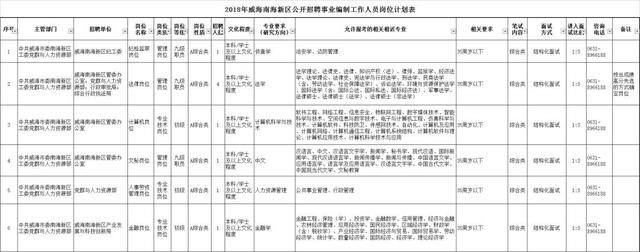 467人！这5家事业单位招聘 涉及医生文秘法律等岗位