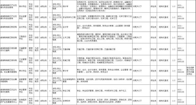 467人！这5家事业单位招聘 涉及医生文秘法律等岗位