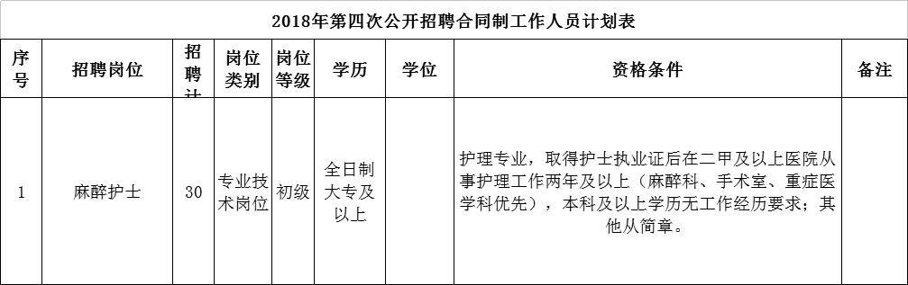 467人！这5家事业单位招聘 涉及医生文秘法律等岗位