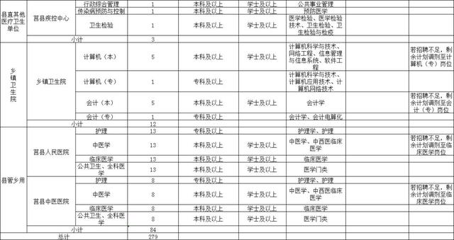 467人！这5家事业单位招聘 涉及医生文秘法律等岗位