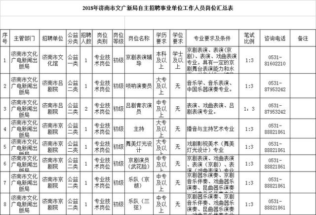 467人！这5家事业单位招聘 涉及医生文秘法律等岗位