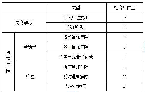 如果你的公司想和你协商解除劳动合同，记住，心要狠点、要硬点