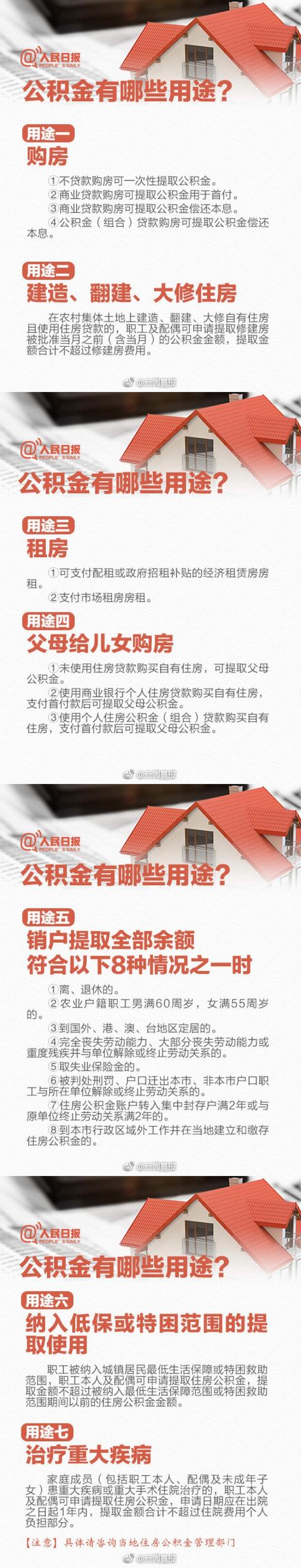 2018年各地公积金提取新政，你了解多少？