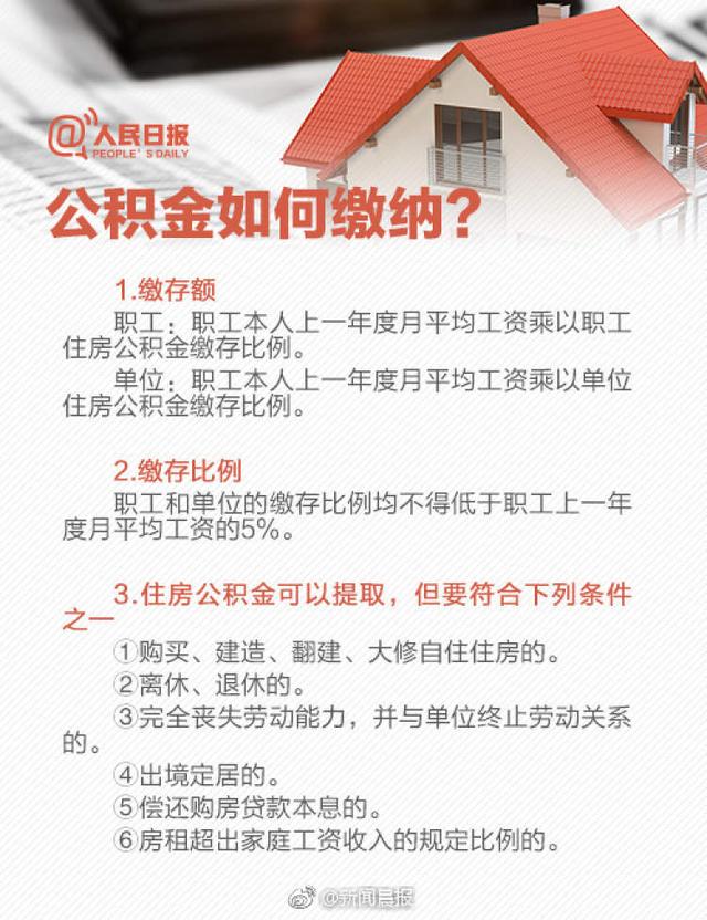 2018年各地公积金提取新政，你了解多少？