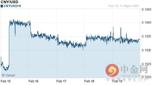 人民币对美元汇率今日中间价：02月21日人民币对美元汇率一览表