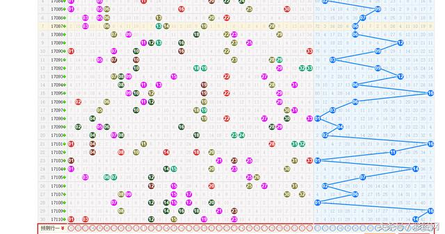 双色球111期最强推荐，富贵星蓝杀6码10对9就是上期没对奇了怪了