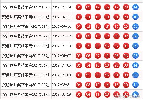 双色球111期最强推荐，富贵星蓝杀6码10对9就是上期没对奇了怪了