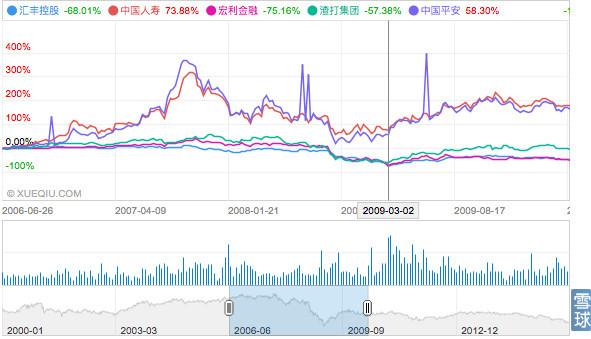 香港市場先生：港股小市值股票淘金，我的小诀窍！