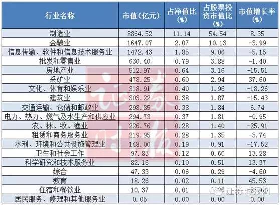 基金这半年：赚钱最多、加仓最猛、砍仓最狠 榜单出齐