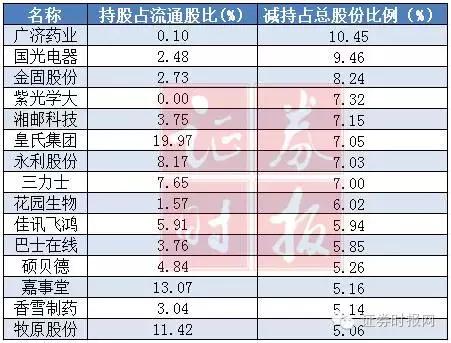 基金这半年：赚钱最多、加仓最猛、砍仓最狠 榜单出齐