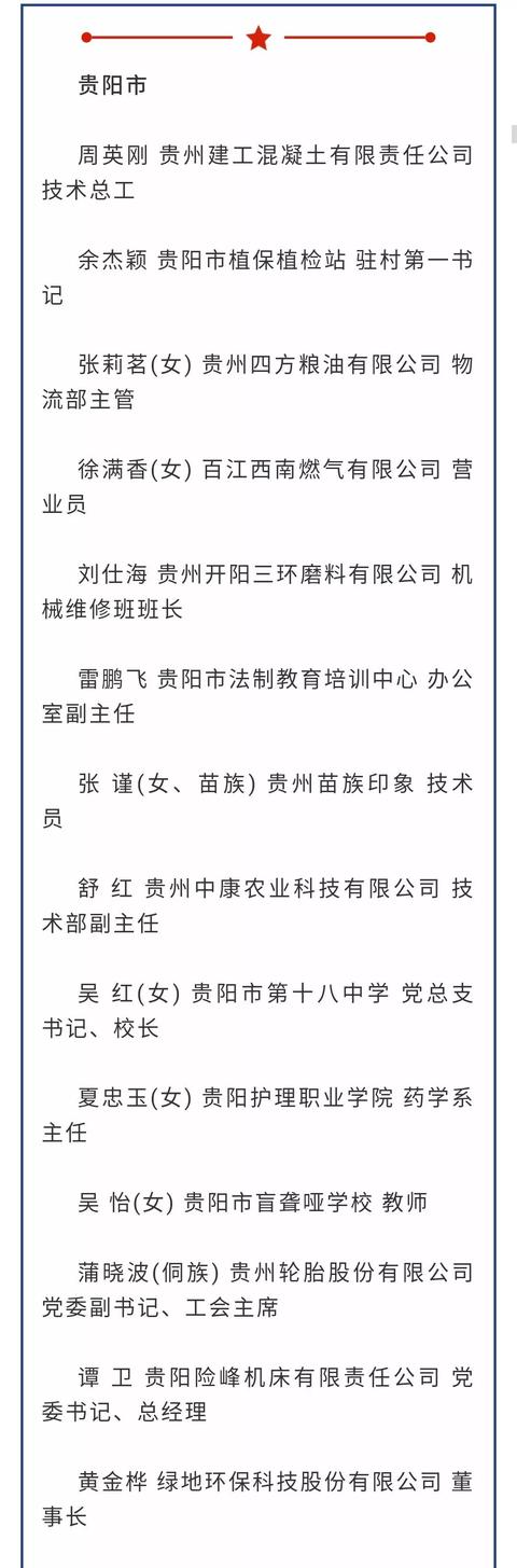 贵州省获“五一劳动奖”、“工人先锋号”名单出炉！贵阳有这些......