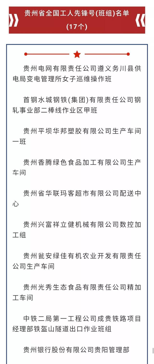 贵州省获“五一劳动奖”、“工人先锋号”名单出炉！贵阳有这些......