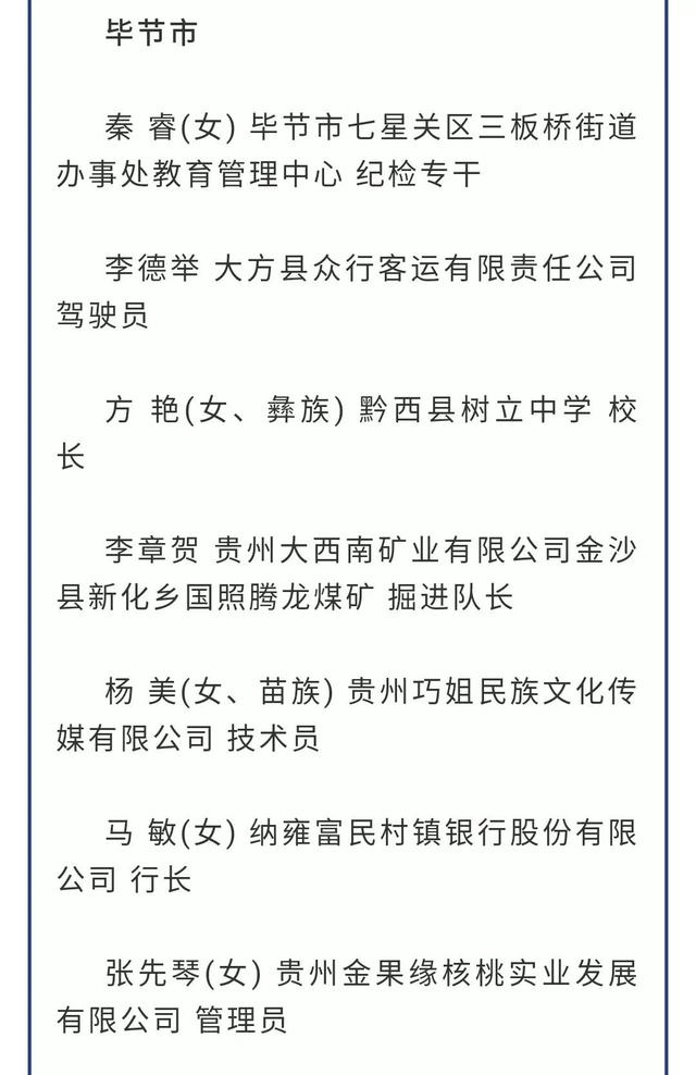 贵州省获“五一劳动奖”、“工人先锋号”名单出炉！贵阳有这些......