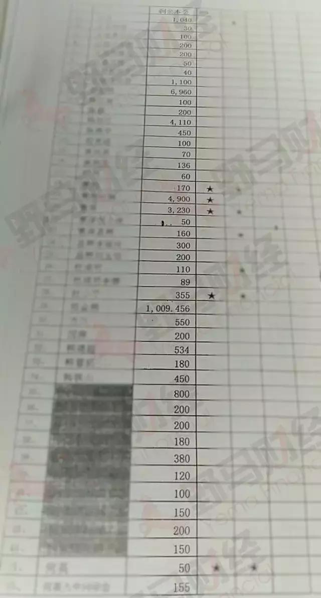 冯仑、毕淑敏“站台”的中宇慧通跑路：200人被卷走15亿元